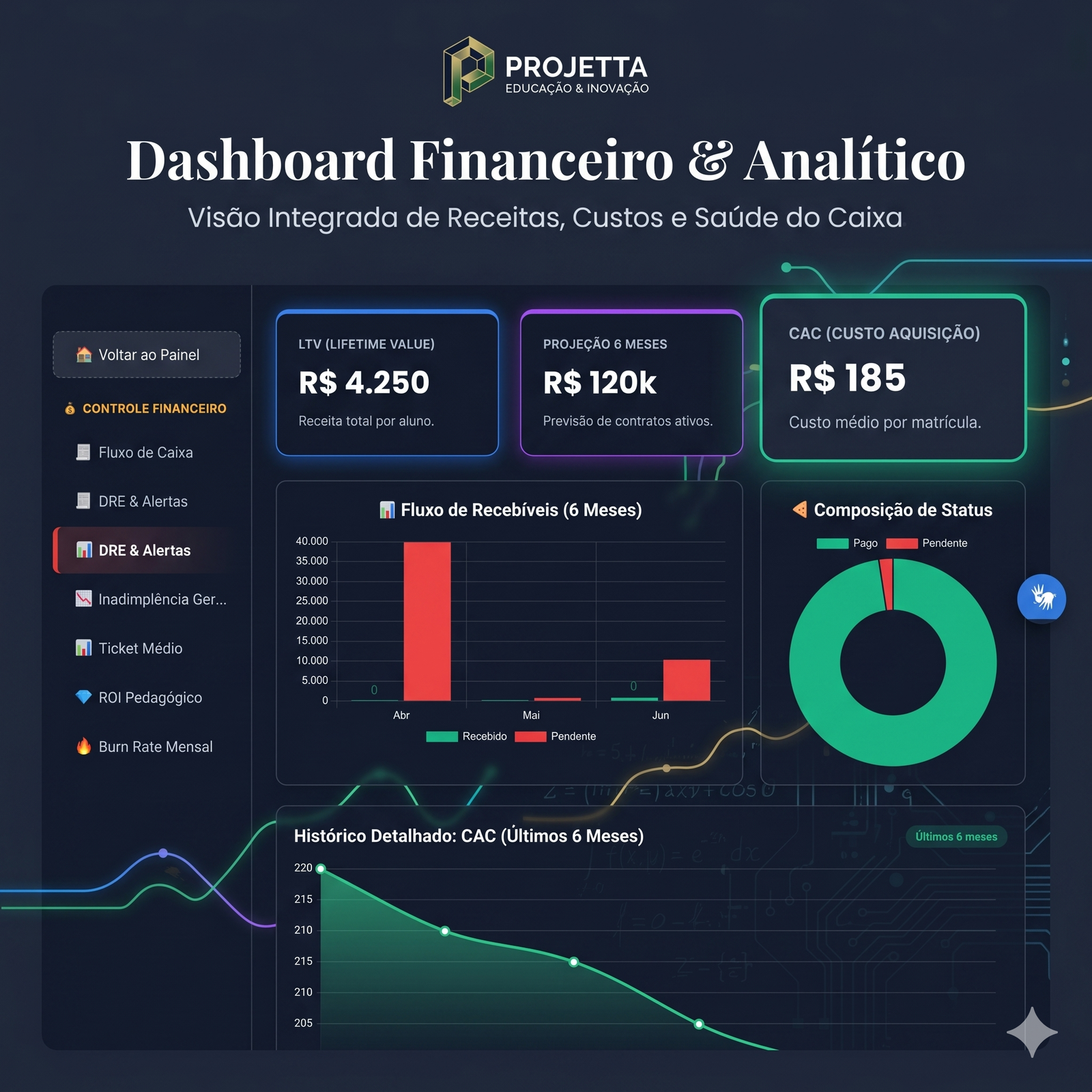 Dashboard de Notas e Frequência