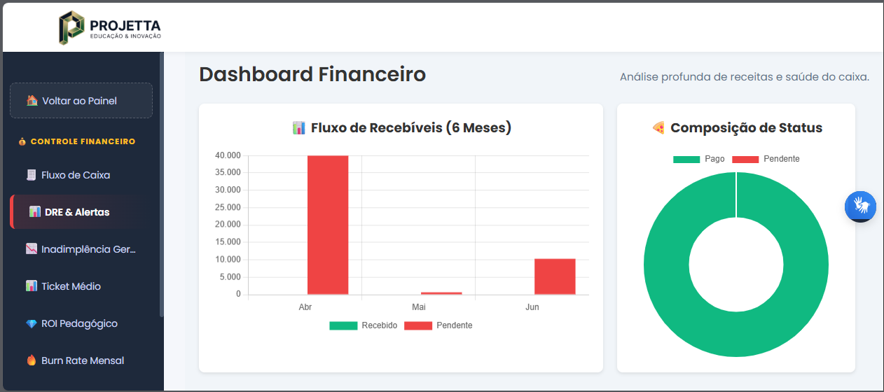 Dashboard SGI